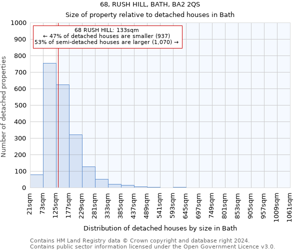 68, RUSH HILL, BATH, BA2 2QS: Size of property relative to detached houses in Bath