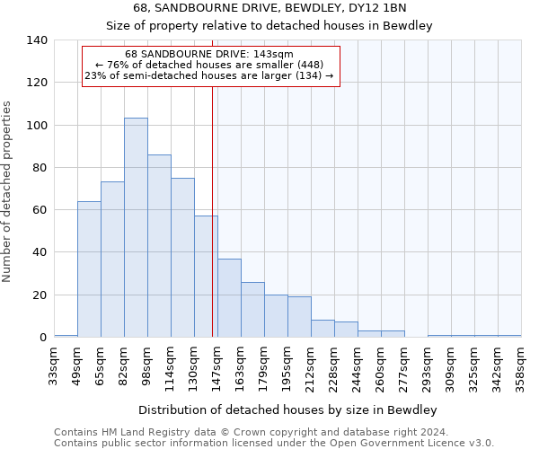 68, SANDBOURNE DRIVE, BEWDLEY, DY12 1BN: Size of property relative to detached houses in Bewdley