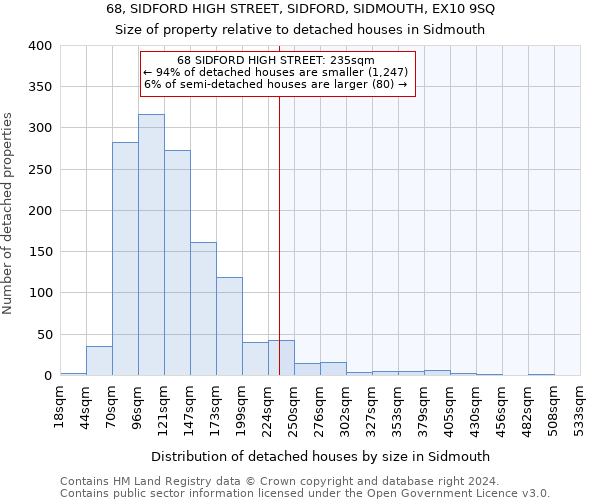 68, SIDFORD HIGH STREET, SIDFORD, SIDMOUTH, EX10 9SQ: Size of property relative to detached houses in Sidmouth