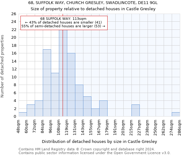 68, SUFFOLK WAY, CHURCH GRESLEY, SWADLINCOTE, DE11 9GL: Size of property relative to detached houses in Castle Gresley