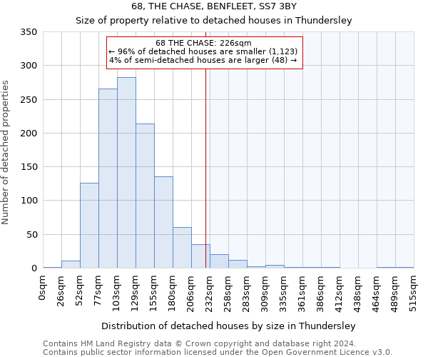 68, THE CHASE, BENFLEET, SS7 3BY: Size of property relative to detached houses in Thundersley