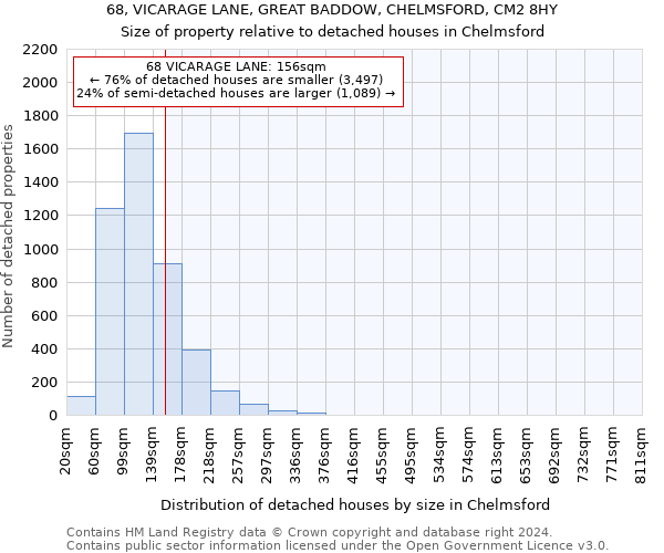 68, VICARAGE LANE, GREAT BADDOW, CHELMSFORD, CM2 8HY: Size of property relative to detached houses in Chelmsford