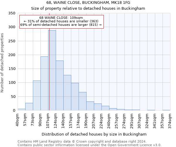 68, WAINE CLOSE, BUCKINGHAM, MK18 1FG: Size of property relative to detached houses in Buckingham