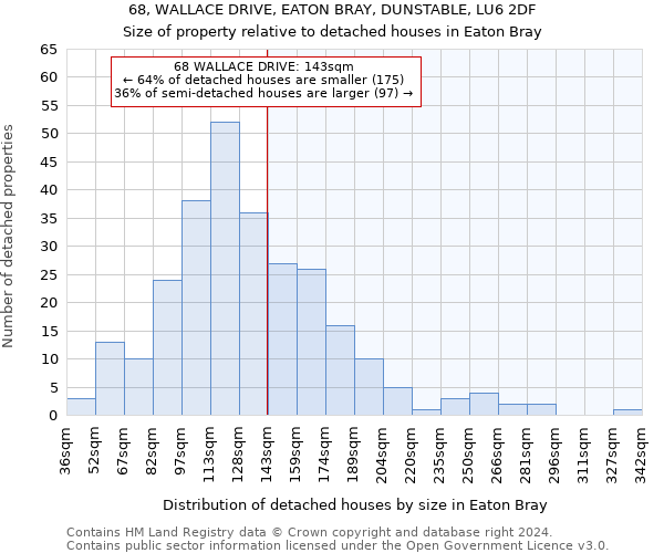 68, WALLACE DRIVE, EATON BRAY, DUNSTABLE, LU6 2DF: Size of property relative to detached houses in Eaton Bray