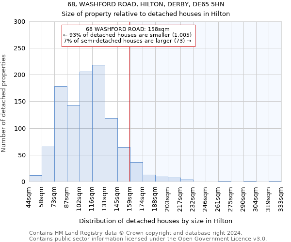 68, WASHFORD ROAD, HILTON, DERBY, DE65 5HN: Size of property relative to detached houses in Hilton