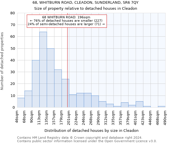 68, WHITBURN ROAD, CLEADON, SUNDERLAND, SR6 7QY: Size of property relative to detached houses in Cleadon