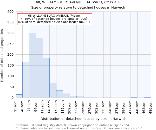 68, WILLIAMSBURG AVENUE, HARWICH, CO12 4FE: Size of property relative to detached houses in Harwich