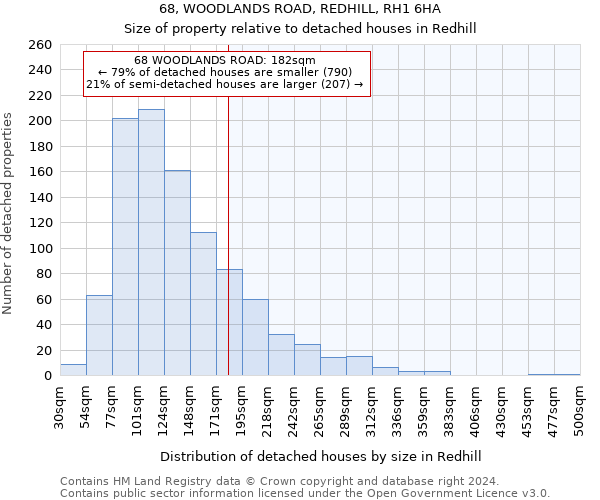68, WOODLANDS ROAD, REDHILL, RH1 6HA: Size of property relative to detached houses in Redhill