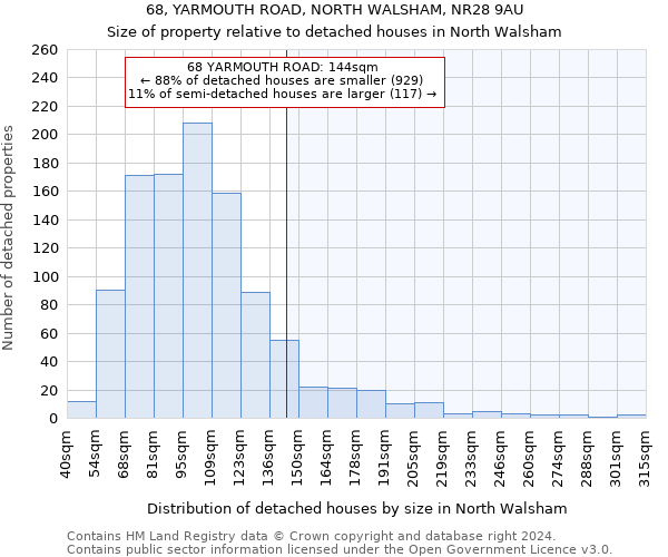 68, YARMOUTH ROAD, NORTH WALSHAM, NR28 9AU: Size of property relative to detached houses in North Walsham