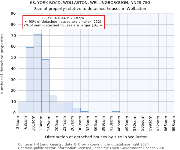68, YORK ROAD, WOLLASTON, WELLINGBOROUGH, NN29 7SG: Size of property relative to detached houses in Wollaston