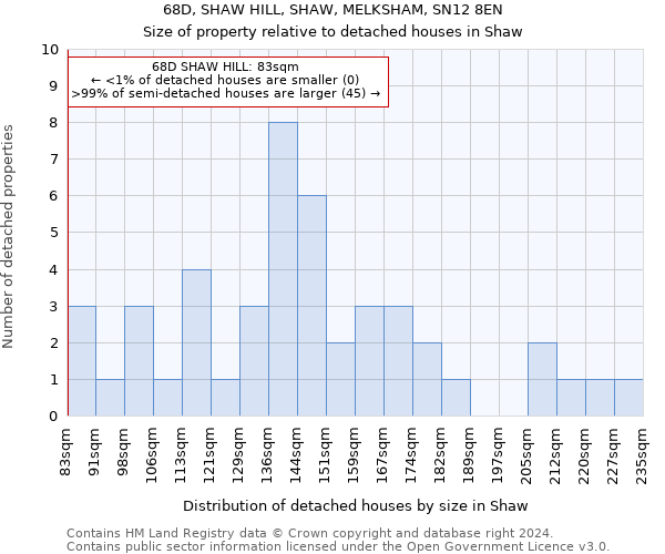 68D, SHAW HILL, SHAW, MELKSHAM, SN12 8EN: Size of property relative to detached houses in Shaw