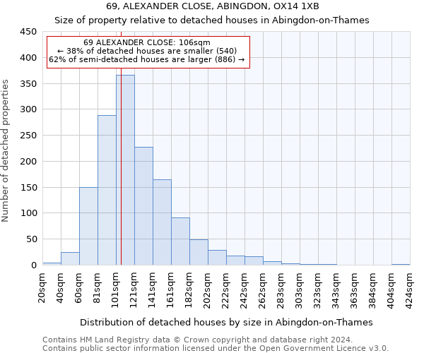 69, ALEXANDER CLOSE, ABINGDON, OX14 1XB: Size of property relative to detached houses in Abingdon-on-Thames