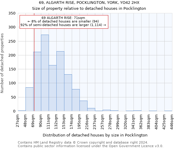 69, ALGARTH RISE, POCKLINGTON, YORK, YO42 2HX: Size of property relative to detached houses in Pocklington