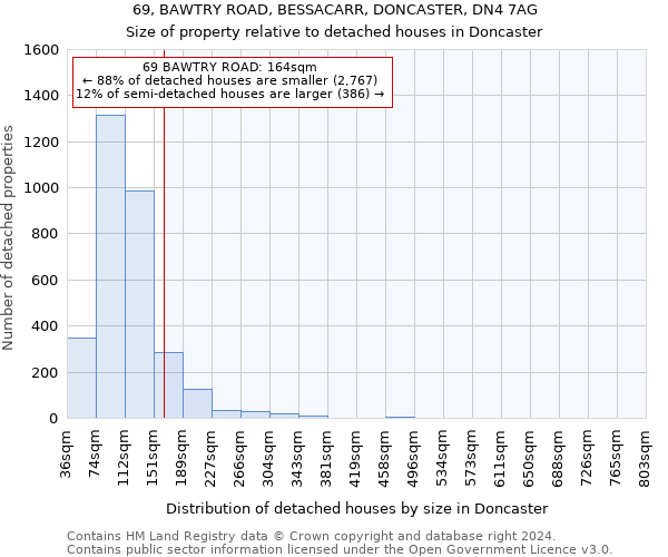 69, BAWTRY ROAD, BESSACARR, DONCASTER, DN4 7AG: Size of property relative to detached houses in Doncaster
