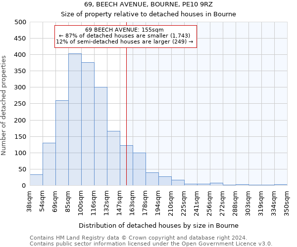 69, BEECH AVENUE, BOURNE, PE10 9RZ: Size of property relative to detached houses in Bourne