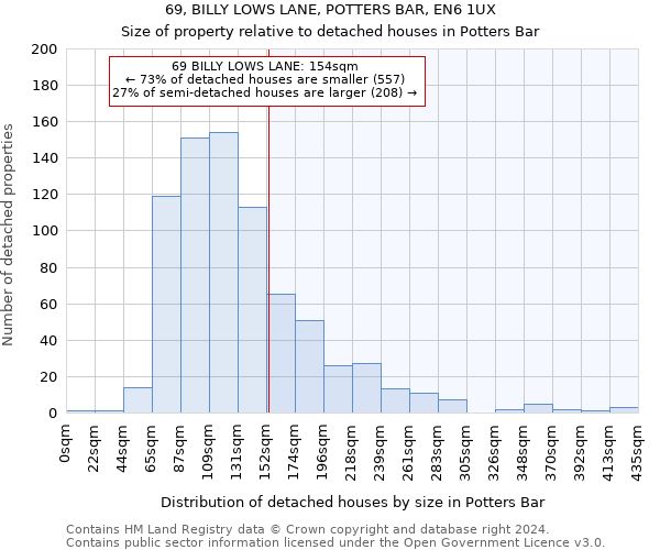 69, BILLY LOWS LANE, POTTERS BAR, EN6 1UX: Size of property relative to detached houses in Potters Bar