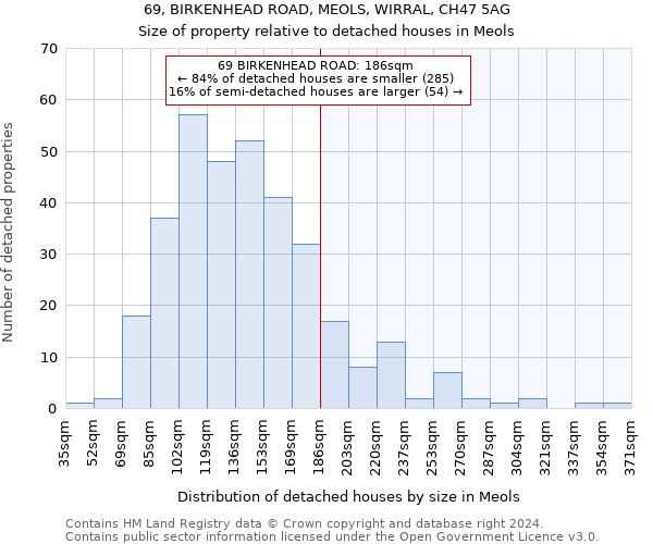 69, BIRKENHEAD ROAD, MEOLS, WIRRAL, CH47 5AG: Size of property relative to detached houses in Meols