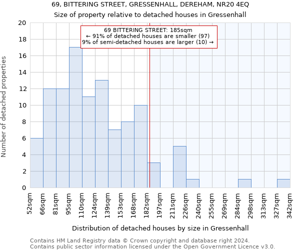 69, BITTERING STREET, GRESSENHALL, DEREHAM, NR20 4EQ: Size of property relative to detached houses in Gressenhall