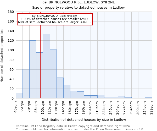 69, BRINGEWOOD RISE, LUDLOW, SY8 2NE: Size of property relative to detached houses in Ludlow