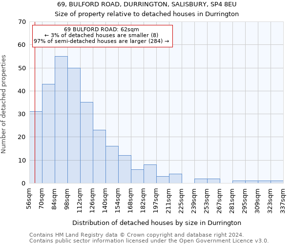 69, BULFORD ROAD, DURRINGTON, SALISBURY, SP4 8EU: Size of property relative to detached houses in Durrington