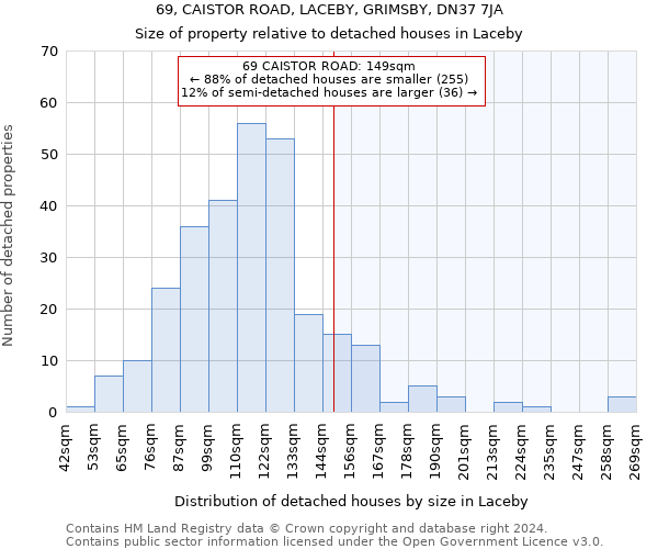 69, CAISTOR ROAD, LACEBY, GRIMSBY, DN37 7JA: Size of property relative to detached houses in Laceby