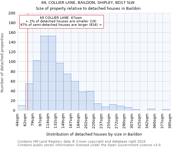 69, COLLIER LANE, BAILDON, SHIPLEY, BD17 5LW: Size of property relative to detached houses in Baildon