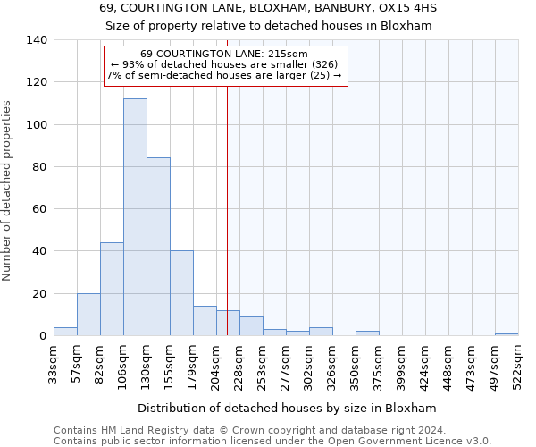 69, COURTINGTON LANE, BLOXHAM, BANBURY, OX15 4HS: Size of property relative to detached houses in Bloxham