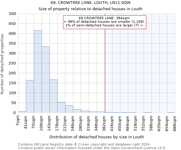 69, CROWTREE LANE, LOUTH, LN11 0QW: Size of property relative to detached houses in Louth