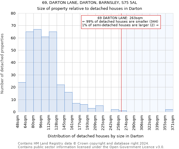 69, DARTON LANE, DARTON, BARNSLEY, S75 5AL: Size of property relative to detached houses in Darton