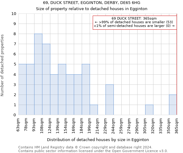 69, DUCK STREET, EGGINTON, DERBY, DE65 6HG: Size of property relative to detached houses in Egginton