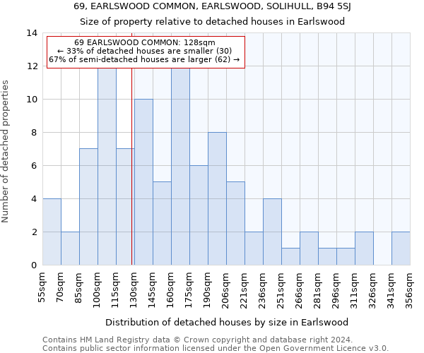 69, EARLSWOOD COMMON, EARLSWOOD, SOLIHULL, B94 5SJ: Size of property relative to detached houses in Earlswood