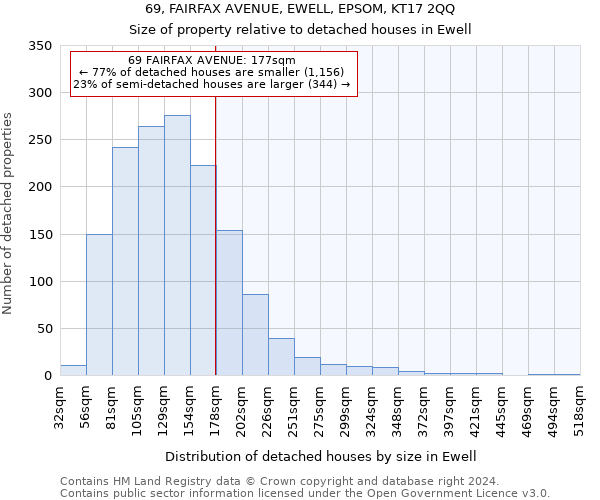 69, FAIRFAX AVENUE, EWELL, EPSOM, KT17 2QQ: Size of property relative to detached houses in Ewell
