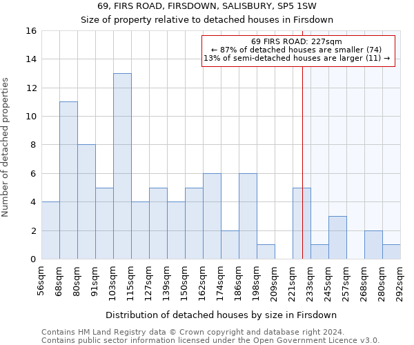 69, FIRS ROAD, FIRSDOWN, SALISBURY, SP5 1SW: Size of property relative to detached houses in Firsdown