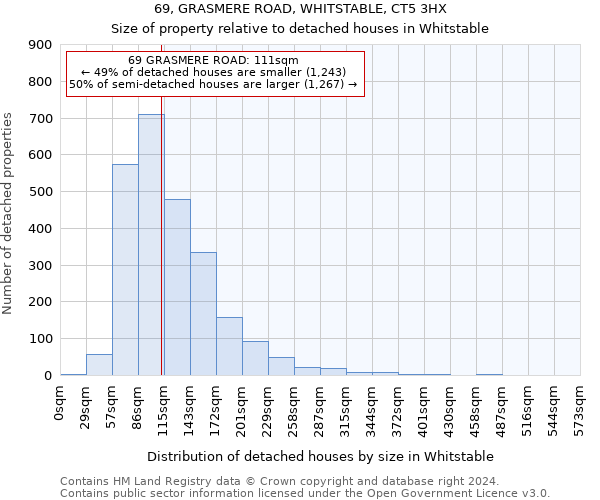 69, GRASMERE ROAD, WHITSTABLE, CT5 3HX: Size of property relative to detached houses in Whitstable