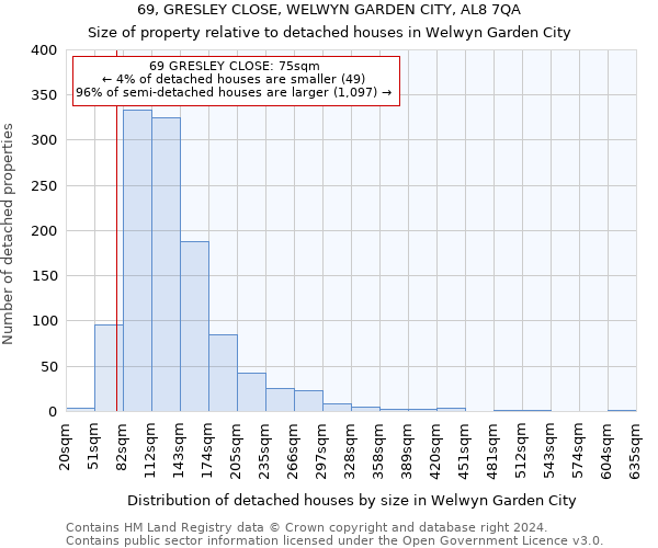 69, GRESLEY CLOSE, WELWYN GARDEN CITY, AL8 7QA: Size of property relative to detached houses in Welwyn Garden City