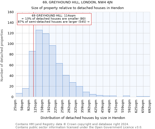 69, GREYHOUND HILL, LONDON, NW4 4JN: Size of property relative to detached houses in Hendon