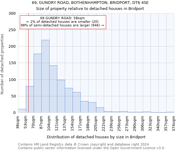 69, GUNDRY ROAD, BOTHENHAMPTON, BRIDPORT, DT6 4SE: Size of property relative to detached houses in Bridport