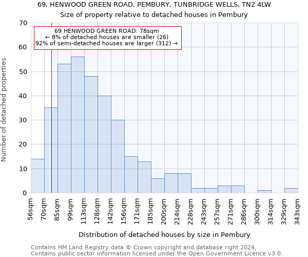 69, HENWOOD GREEN ROAD, PEMBURY, TUNBRIDGE WELLS, TN2 4LW: Size of property relative to detached houses in Pembury