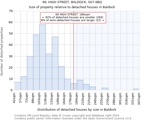 69, HIGH STREET, BALDOCK, SG7 6BQ: Size of property relative to detached houses in Baldock