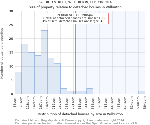 69, HIGH STREET, WILBURTON, ELY, CB6 3RA: Size of property relative to detached houses in Wilburton