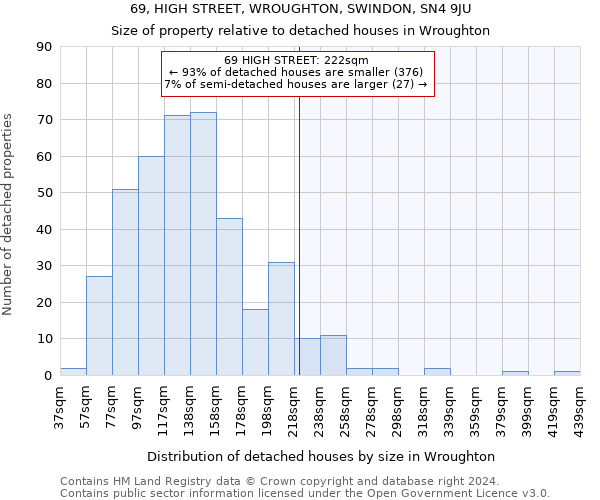 69, HIGH STREET, WROUGHTON, SWINDON, SN4 9JU: Size of property relative to detached houses in Wroughton