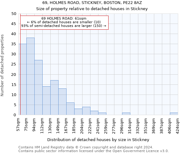 69, HOLMES ROAD, STICKNEY, BOSTON, PE22 8AZ: Size of property relative to detached houses in Stickney