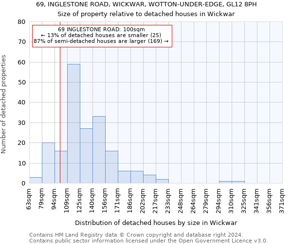 69, INGLESTONE ROAD, WICKWAR, WOTTON-UNDER-EDGE, GL12 8PH: Size of property relative to detached houses in Wickwar