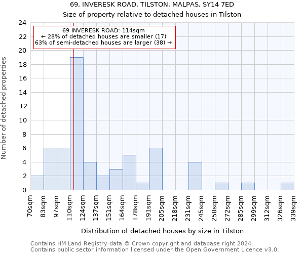 69, INVERESK ROAD, TILSTON, MALPAS, SY14 7ED: Size of property relative to detached houses in Tilston
