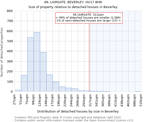 69, LAIRGATE, BEVERLEY, HU17 8HN: Size of property relative to detached houses in Beverley