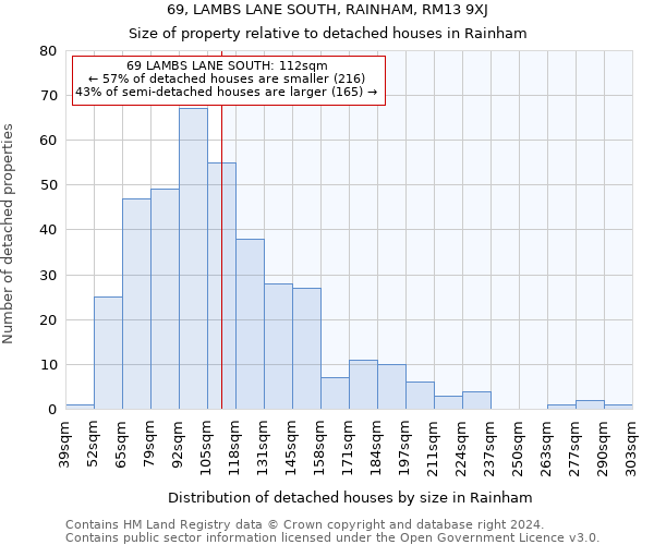 69, LAMBS LANE SOUTH, RAINHAM, RM13 9XJ: Size of property relative to detached houses in Rainham