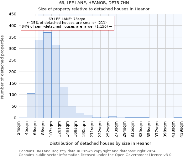 69, LEE LANE, HEANOR, DE75 7HN: Size of property relative to detached houses in Heanor