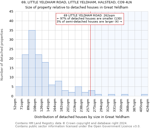 69, LITTLE YELDHAM ROAD, LITTLE YELDHAM, HALSTEAD, CO9 4LN: Size of property relative to detached houses in Great Yeldham