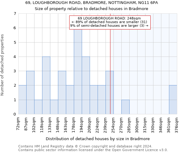 69, LOUGHBOROUGH ROAD, BRADMORE, NOTTINGHAM, NG11 6PA: Size of property relative to detached houses in Bradmore