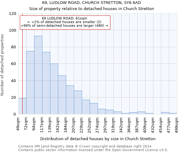 69, LUDLOW ROAD, CHURCH STRETTON, SY6 6AD: Size of property relative to detached houses in Church Stretton